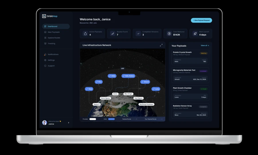 OrbitHop dashboard showing active payloads, routes found, and a live infrastructure network map