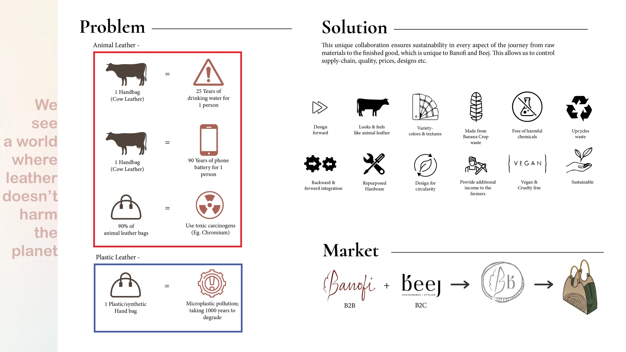 Problem research