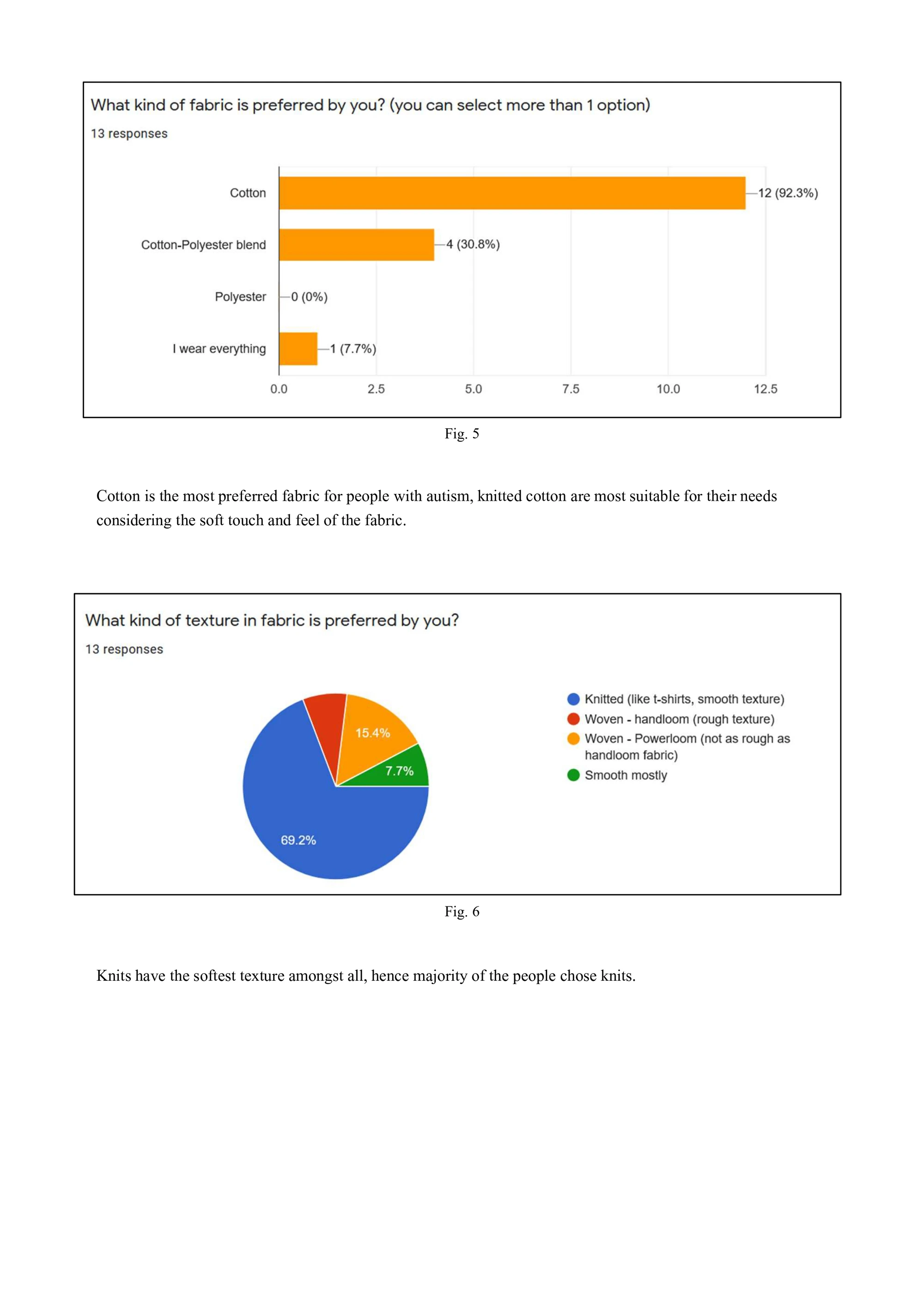 Fabric texture preferences
