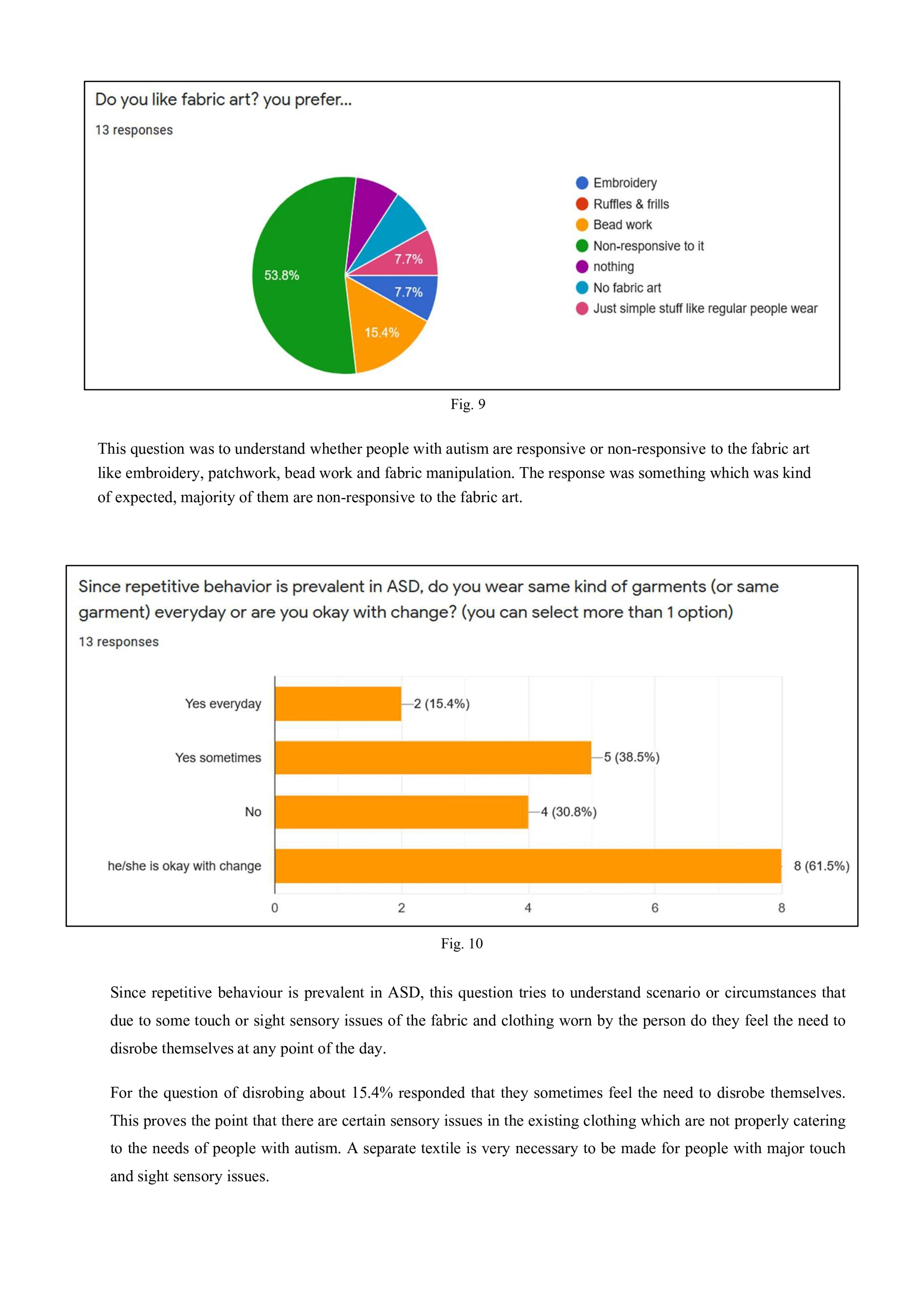 Repetitive behavior findings