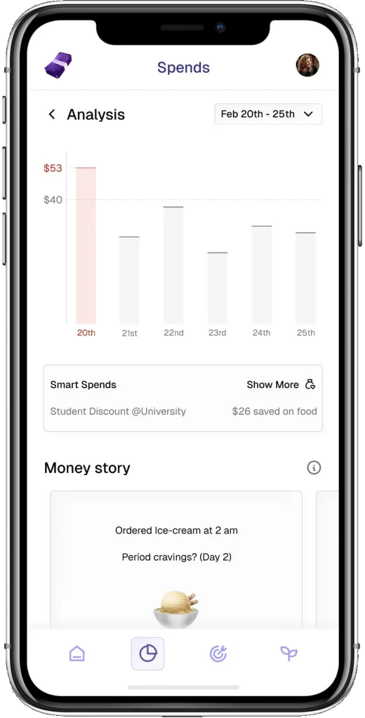 Analysis screen with a daily spend chart and smart spends summary