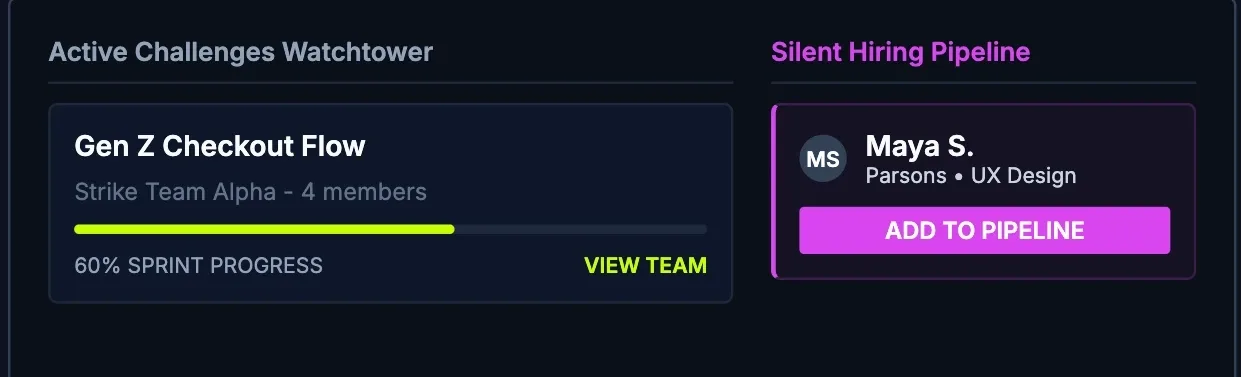 Founder dashboard with a Watchtower showing sprint progress and a Silent Hiring Pipeline